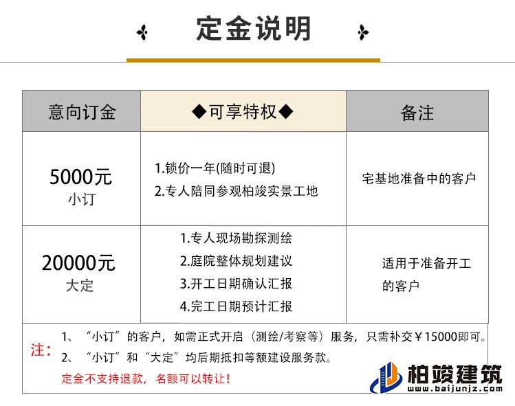 欧式风格豪华自建房B1001-简欧风格